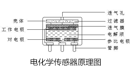 科萨电子有限公司专注气体检测15年